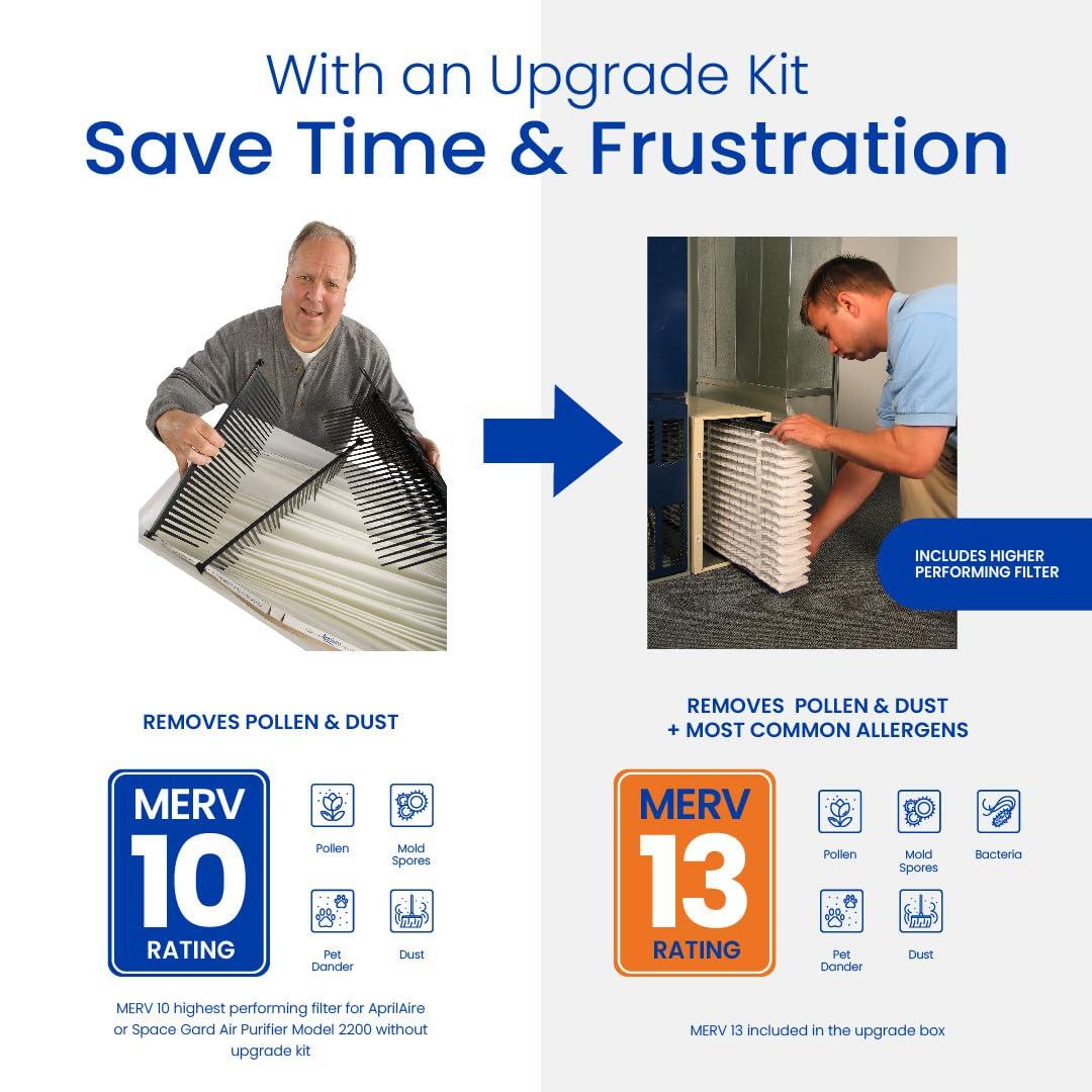 image:imageAprilAire 1213 Air Filter HighPerformance Upgrade Kit for 2120 and 2200 Air Purifiers Replaces 201 Air FilterUpgrade Kit