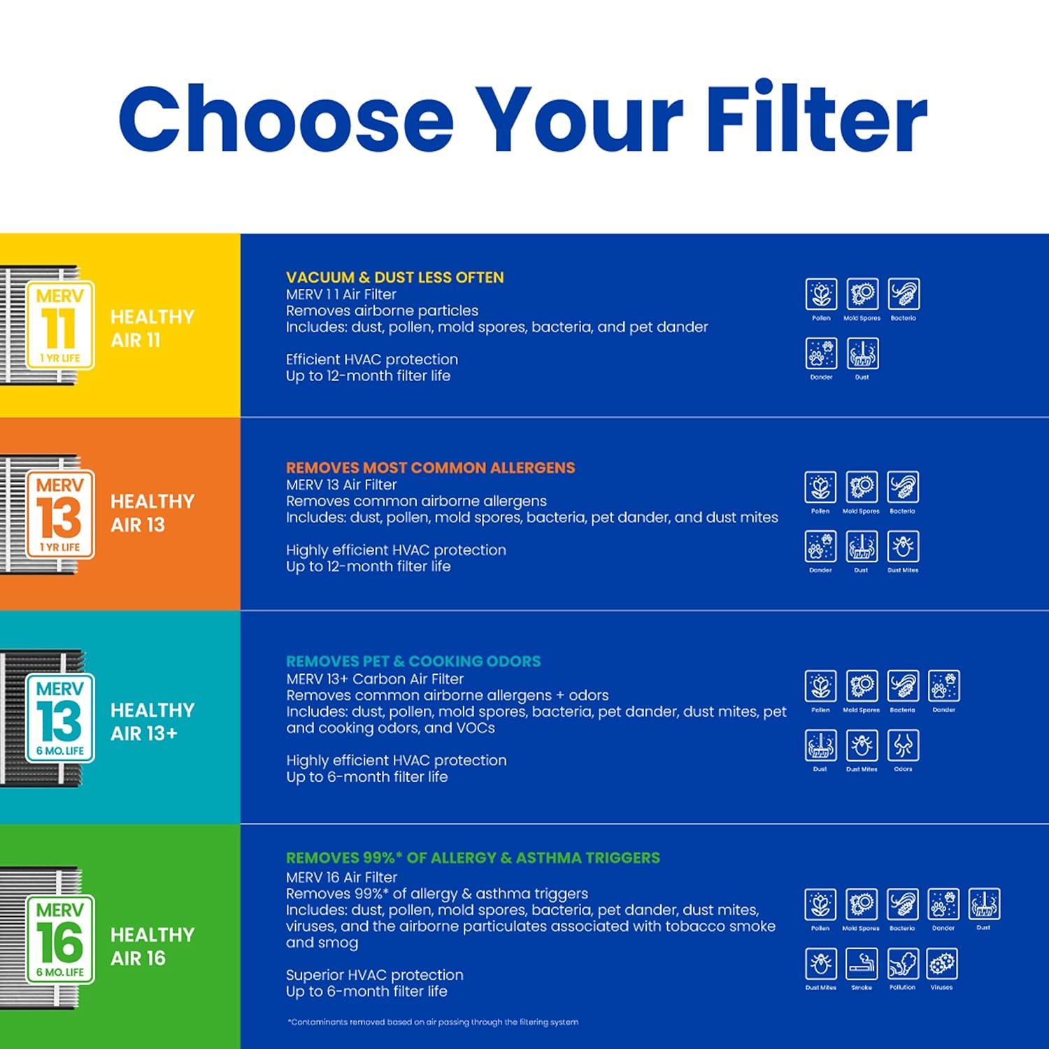 image:imageAprilAire 216 Replacement Filter for AprilAire Whole House Air Purifiers MERV 16 Allergy Asthma amp Virus 20x25x4 Air Filter Pack of 11
