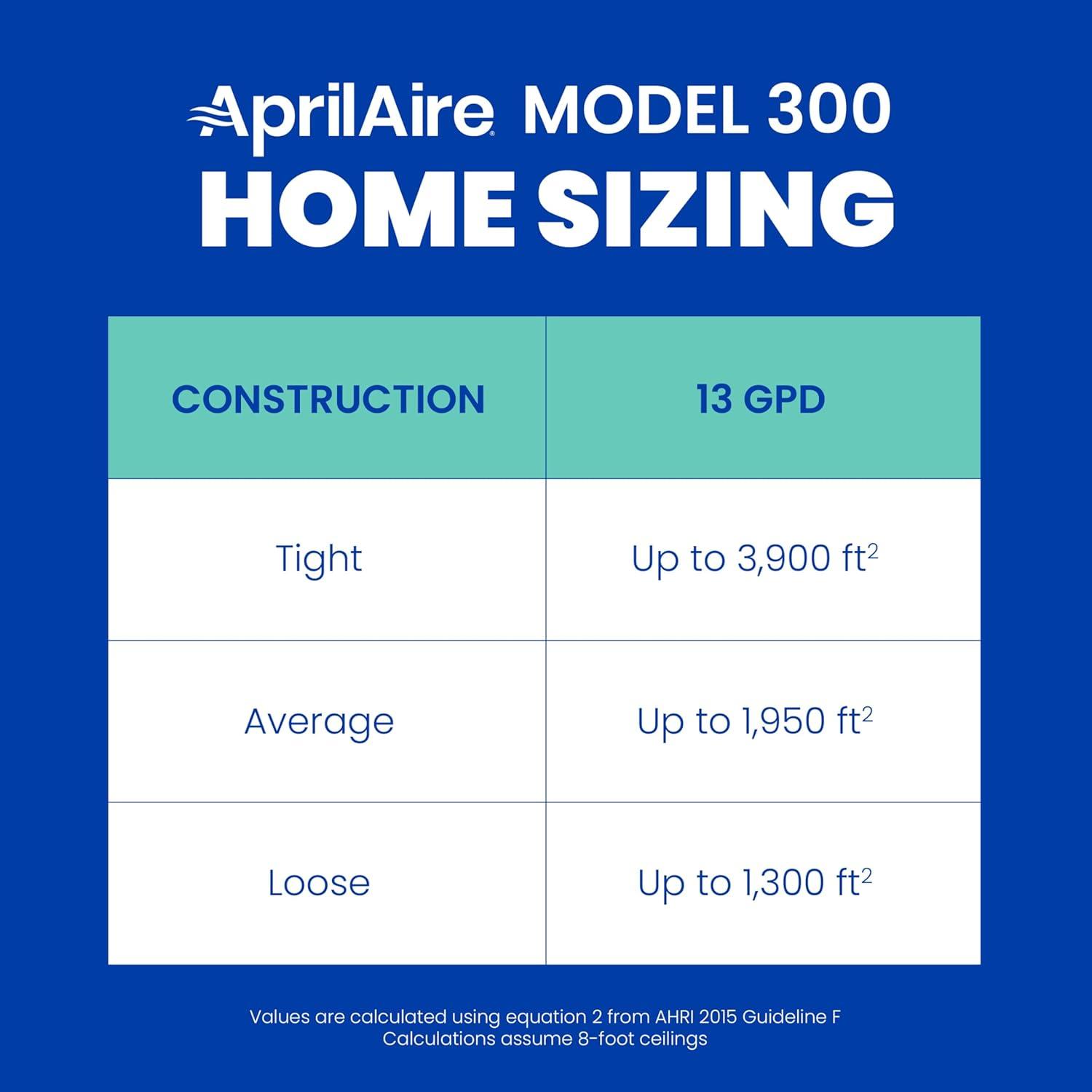 image:imageAprilAire 300 SelfContained Fan Powered WholeHouse Humidifier for Homes with Ducted Forced Air Furnace Systems Boilers MiniSplits Radiant Heat and Other Ductless Systems up to 3900 Sq Ft