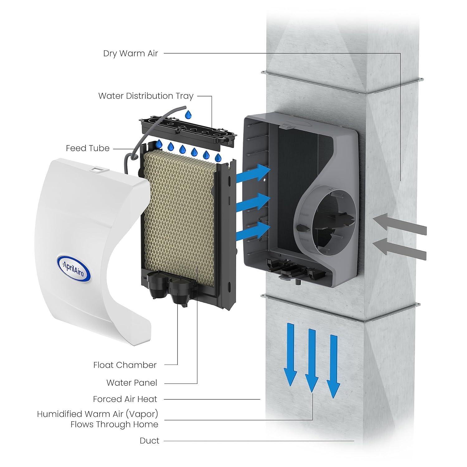 image:imageAprilAire 400M 17gal WholeHouse Evaporative Humidifier with Manual Control for up to 5000 sq ft AprilAire Model 5843 Humidifier Installation KitHumidifier Install Kit