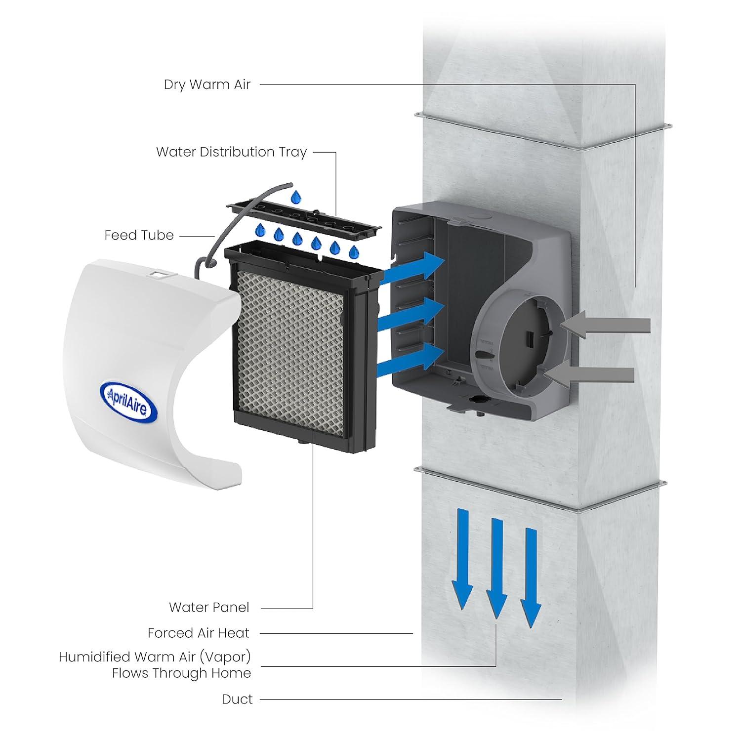 image:imageAprilAire 500 12gal WholeHouse Small Bypass Evaporative Humidifier with Automatic Digital Control for up to 3600 sq ft AprilAire Model 5844 Humidifier Installation KitHumidifier