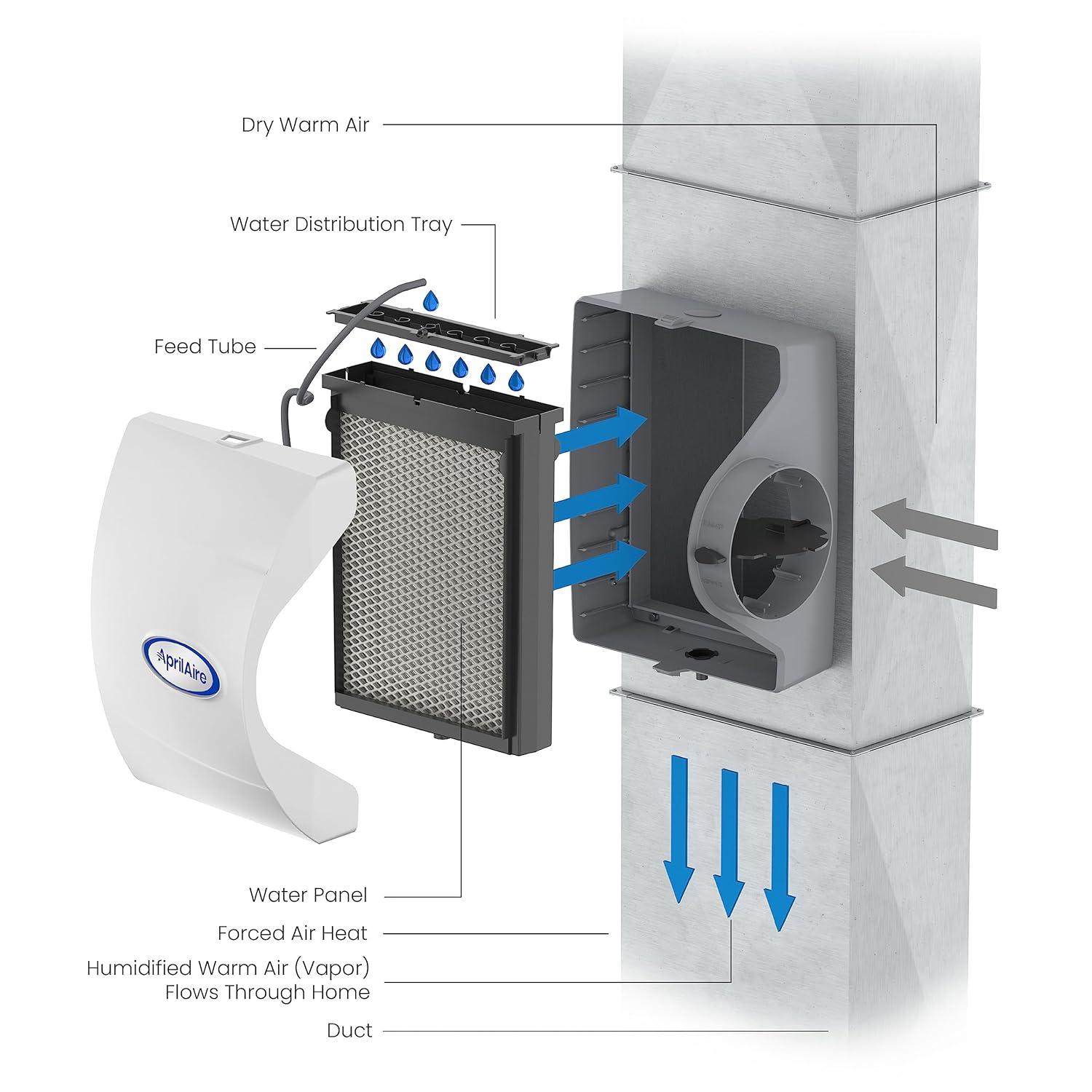 image:imageAprilAire 600 WholeHouse Humidifier Automatic High Output Furnace Humidifier Large Capacity WholeHouse Humidifier for Homes up to 5000 Sq Ft WhiteHumidifier Install Kit