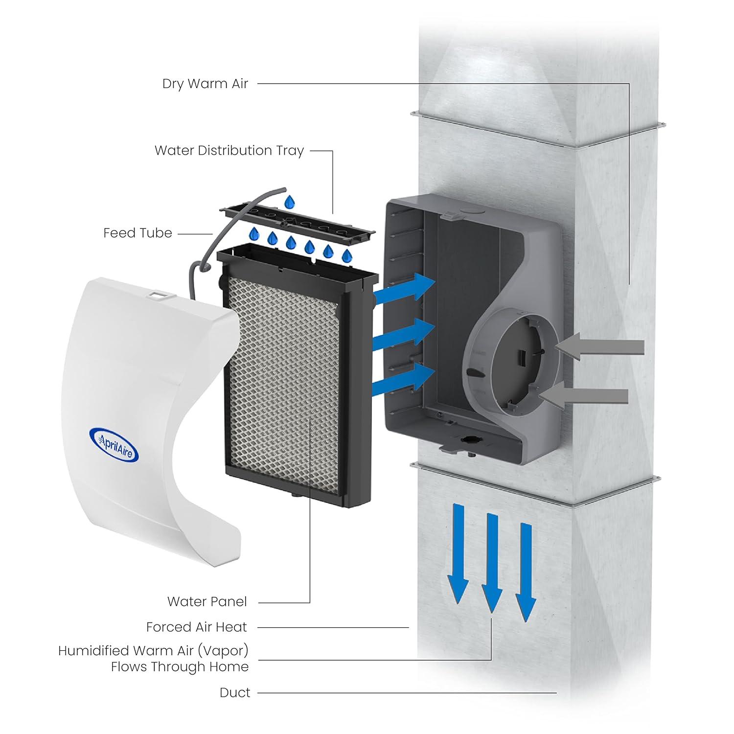 image:imageAprilAire 600M WholeHouse Humidifier Manual High Output Furnace Humidifier Large Capacity WholeHouse Humidifier for Homes up to 5000 Sq Ft WhiteHumidifier