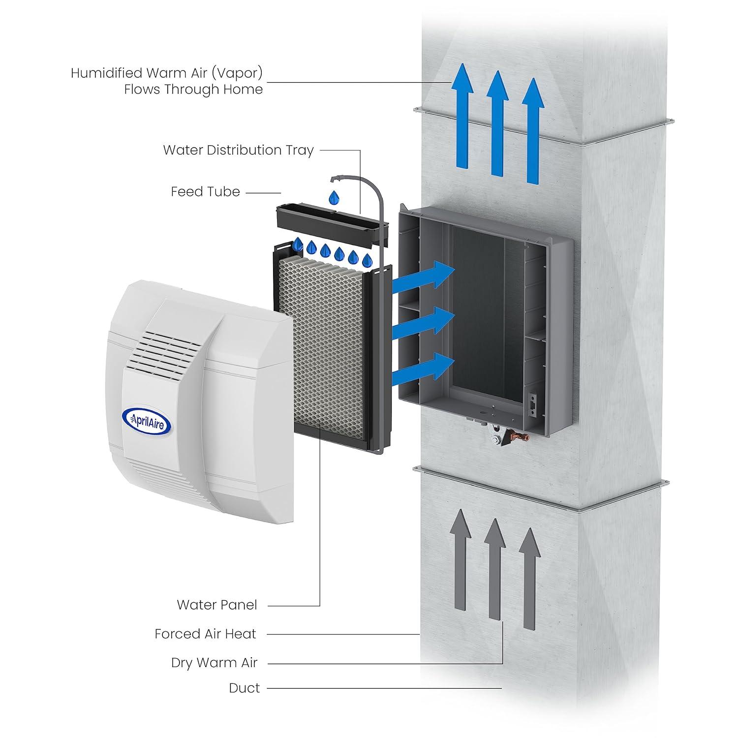 image:imageAprilAire 700 WholeHouse Humidifier Automatic Fan Powered Furnace Humidifier Large Capacity WholeHouse Humidifier for Homes up to 5300 Sq Ft WhiteHumidifier