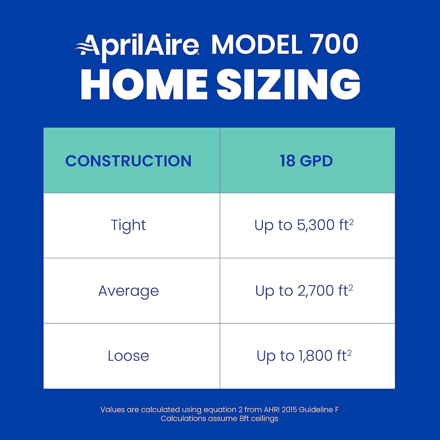 image:imageAprilAire 700 WholeHouse Humidifier Automatic Fan Powered Furnace Humidifier Large Capacity WholeHouse Humidifier for Homes up to 5300 Sq Ft WhiteHumidifier