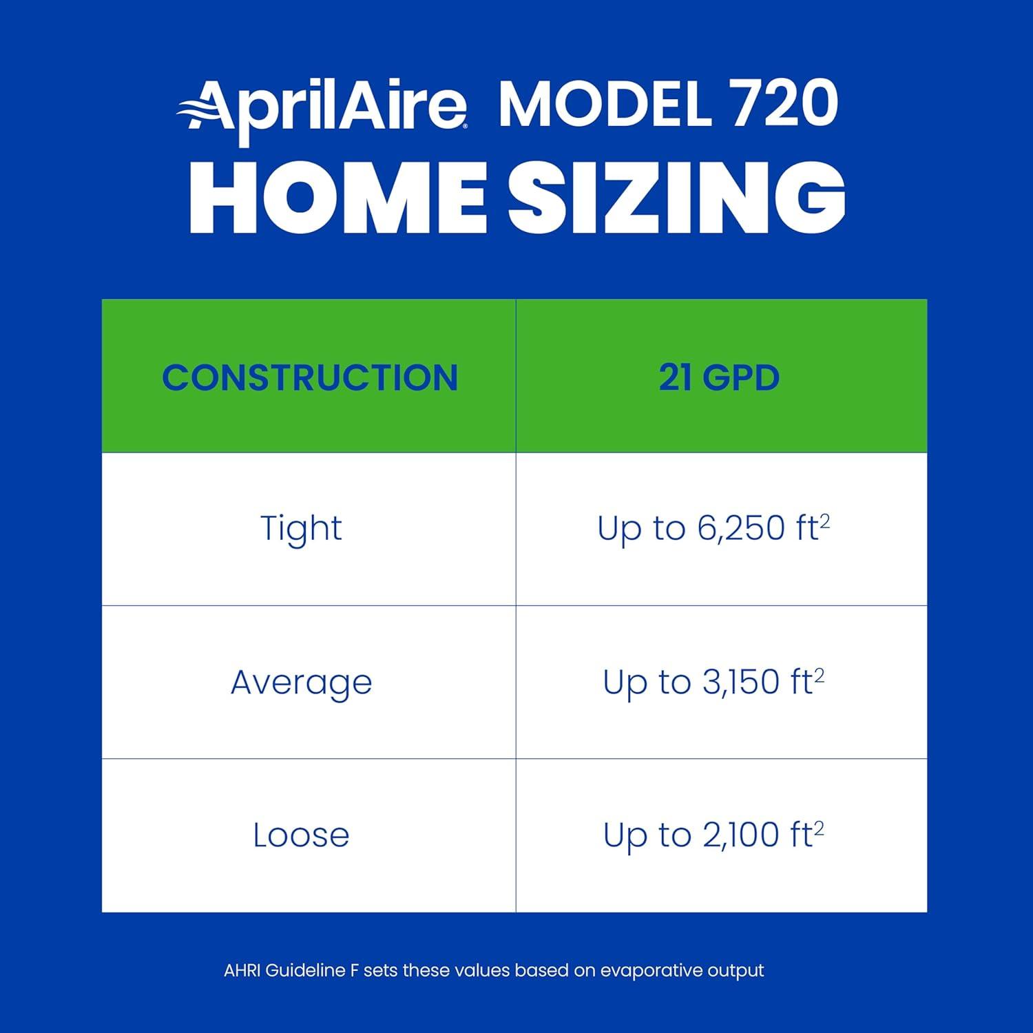 image:imageAprilAire 700M WholeHouse Fan Powered Humidifier Manual Control Large Capacity Up to 5300 Sq Ft 18GPD GrayHumidifier Install Kit w HydroCore