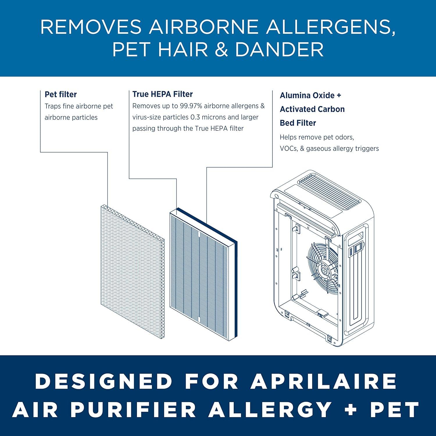 image:imageAprilAire RF09550P Allergy Pet True HEPA Air Purifier Replacement Filter for AprilAire 9550 Room Air Purifier Removes Pet Allergens Viruses amp Odors Ozone Free