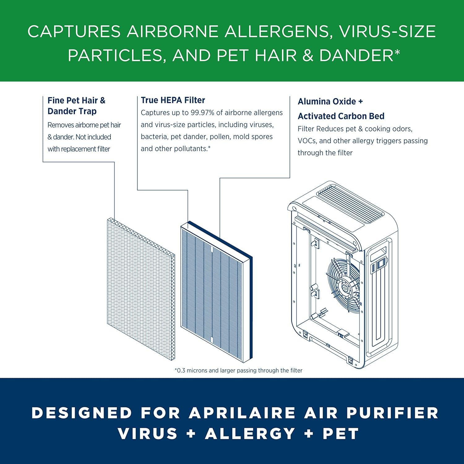 image:imageAprilAire RF09550V Virus Allergy Pet True HEPA Air Purifier Replacement Filter for AprilAire 9550 Room Air Purifier Captures Viruses Allergens Bacteria Pet Hair amp Dander Ozone FreeVIRUS ALLERGY PET True HEPA Filter