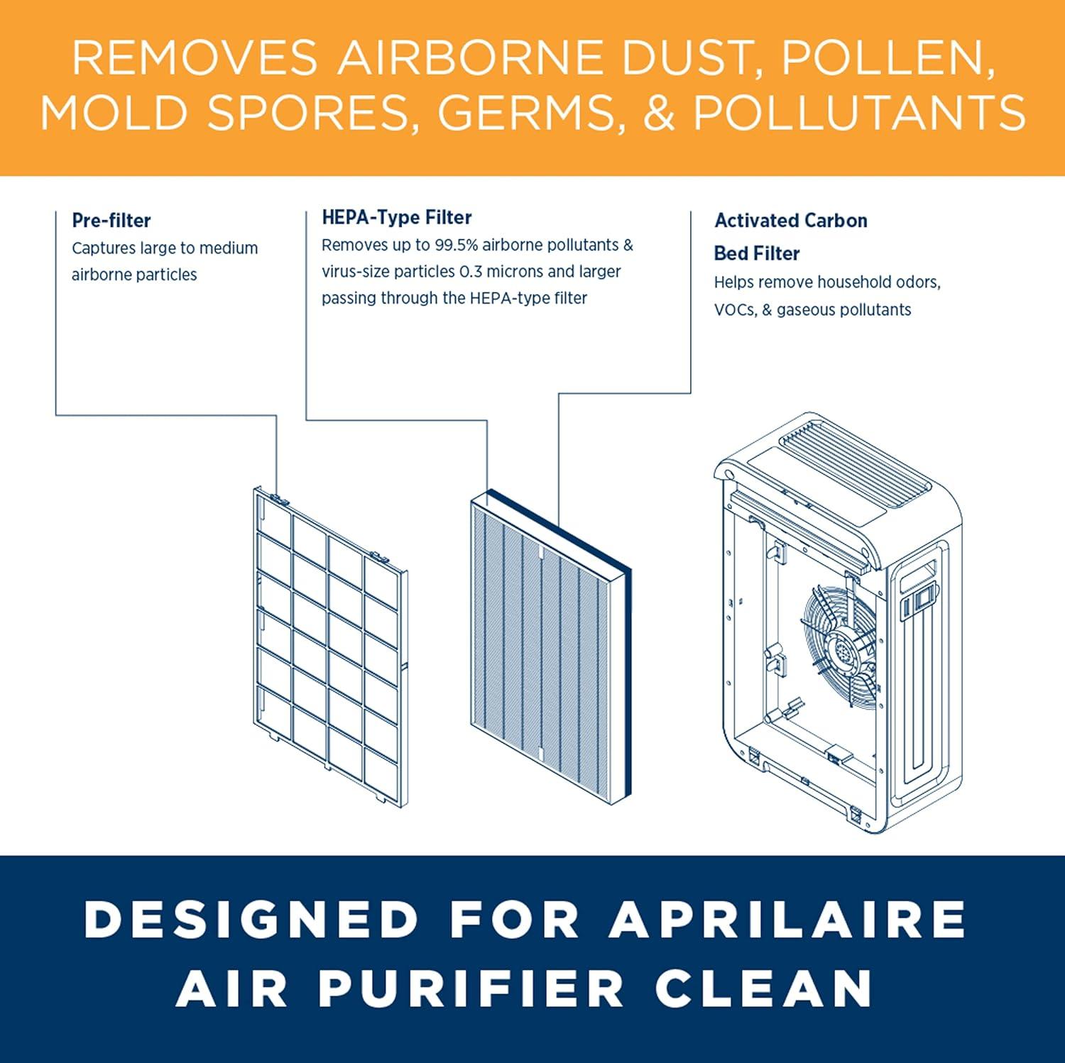 image:imageAprilAire RF09550V Virus Allergy Pet True HEPA Air Purifier Replacement Filter for AprilAire 9550 Room Air Purifier Captures Viruses Allergens Bacteria Pet Hair amp Dander Ozone FreeCLEAN HEPA Type Filter