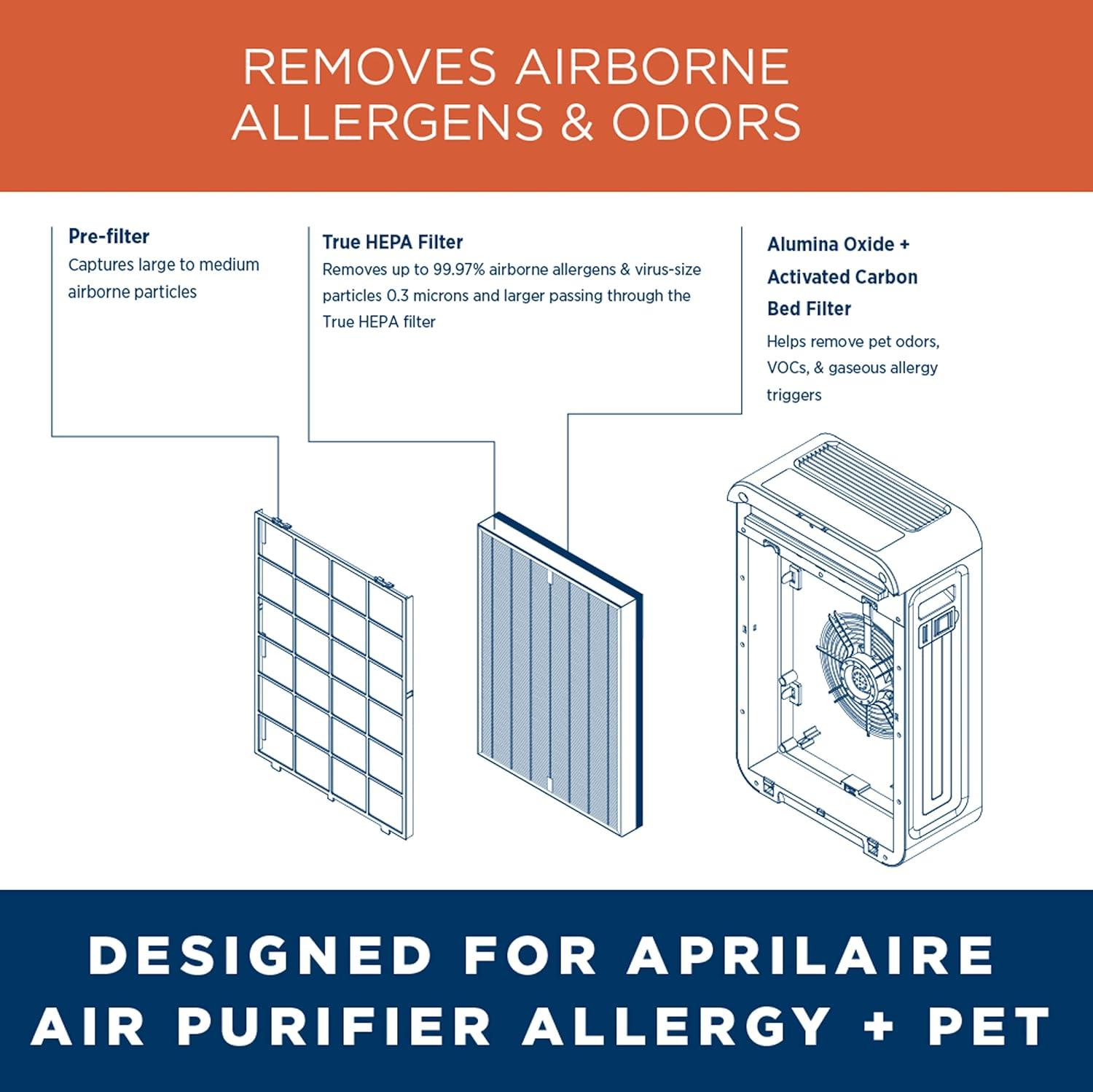 image:imageAprilAire RF09550V Virus Allergy Pet True HEPA Air Purifier Replacement Filter for AprilAire 9550 Room Air Purifier Captures Viruses Allergens Bacteria Pet Hair amp Dander Ozone FreeALLERGY True HEPA Filter