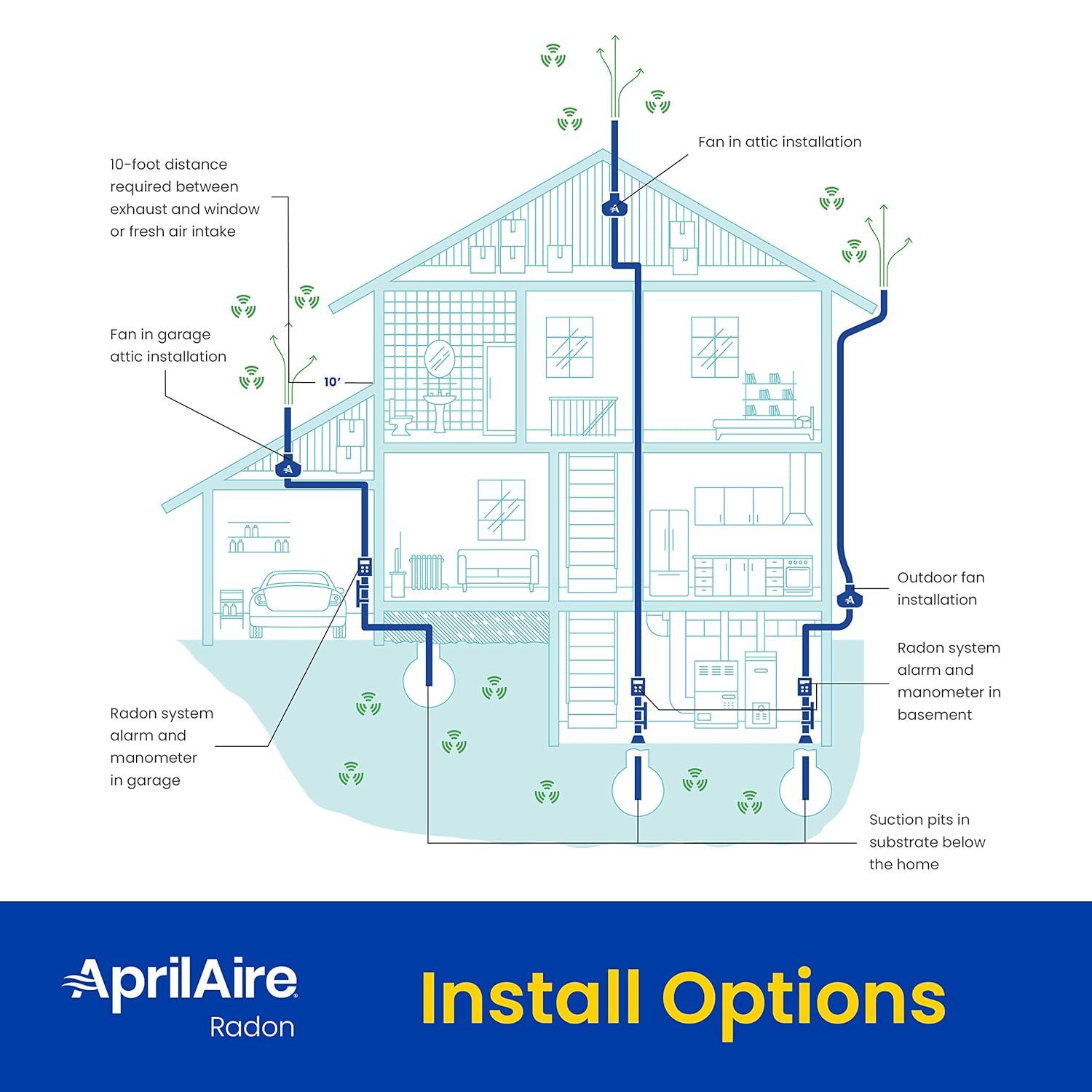 image:imageAprilaire ARNHPF Quiet Energy Efficient Radon Mitigation Fan for Basement Crawlspace or Slab Application IndoorOutdoor Moderate to Tight SoilsRadon Mitigation Fan