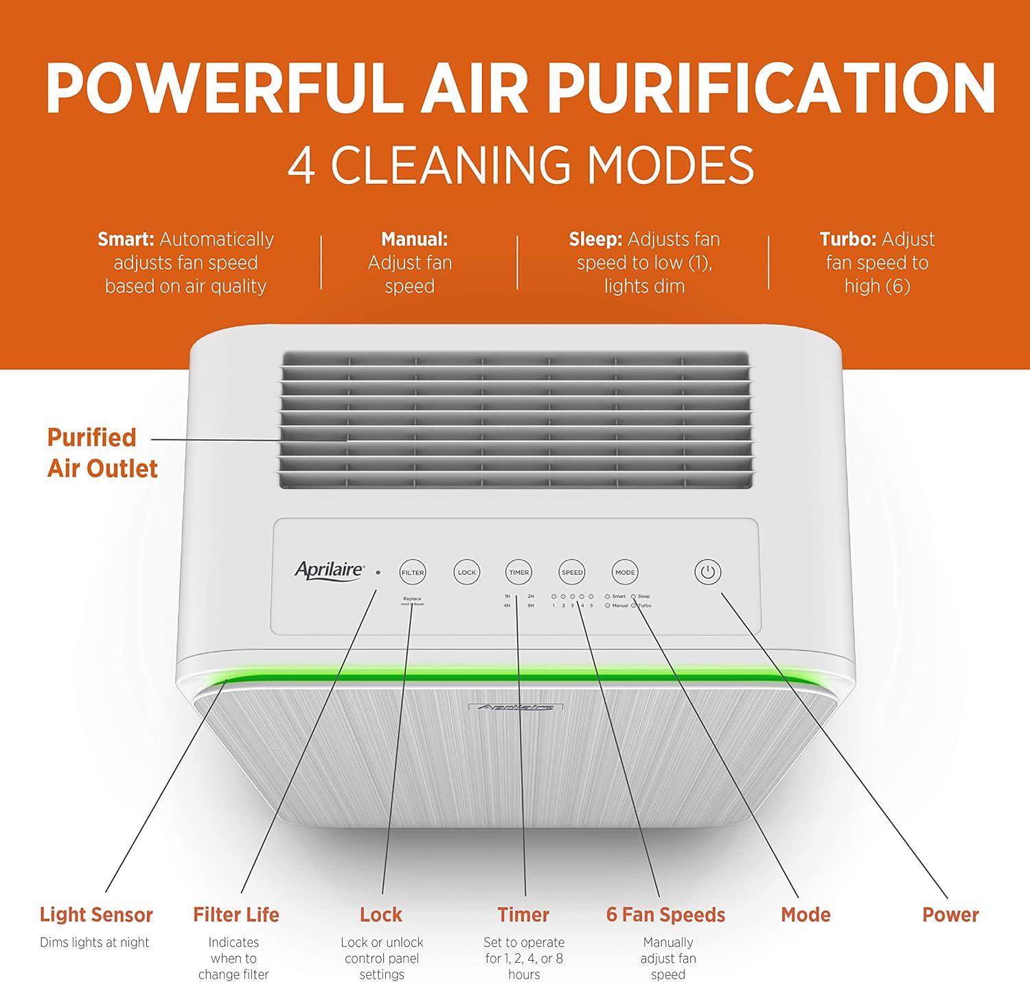 image:imageAprilaire Allergy True HEPA Room Air Purifier 9550 with 3Stage Filtration Captures Allergens amp Odors Ozone Free 495 sq ft RoomsALLERGY